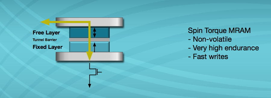 everspin mram