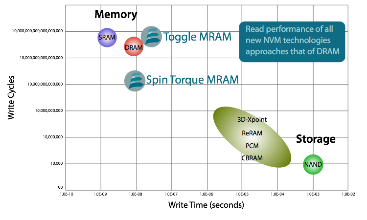 everspin mram