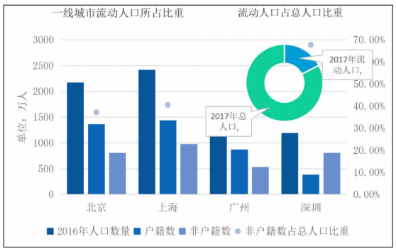 云醫(yī)療